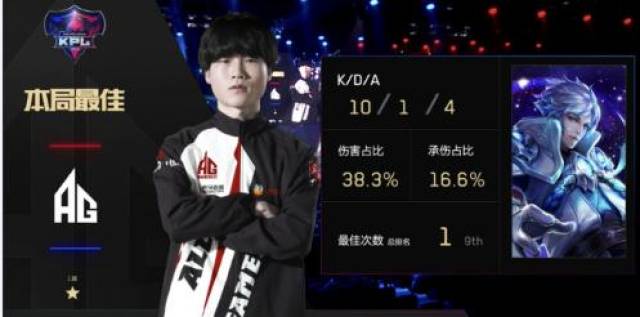 估值问题上